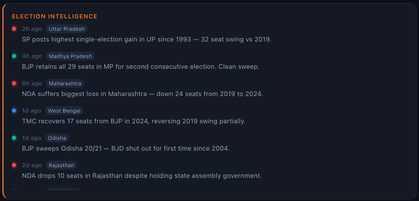 Dark mode election intelligence widget