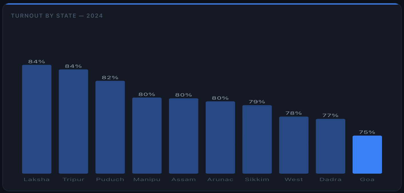Dark mode turnout by state widget